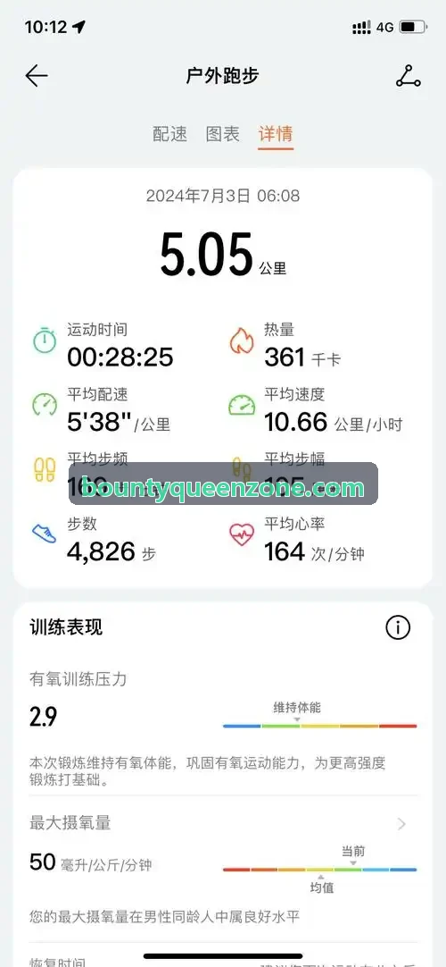 赏金女王-留存漏斗逆转实测走势图